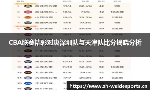 CBA联赛精彩对决深圳队与天津队比分揭晓分析