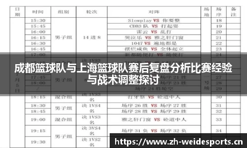 成都篮球队与上海篮球队赛后复盘分析比赛经验与战术调整探讨